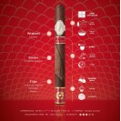 Davidoff Year of the Dragon Limited Edition 2024